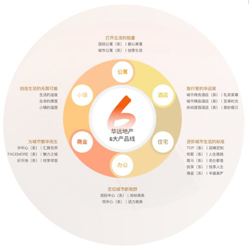 以品質(zhì)為基，以服務(wù)為翼 華遠(yuǎn)地產(chǎn)的雙輪驅(qū)動(dòng)與多元賦能之道
